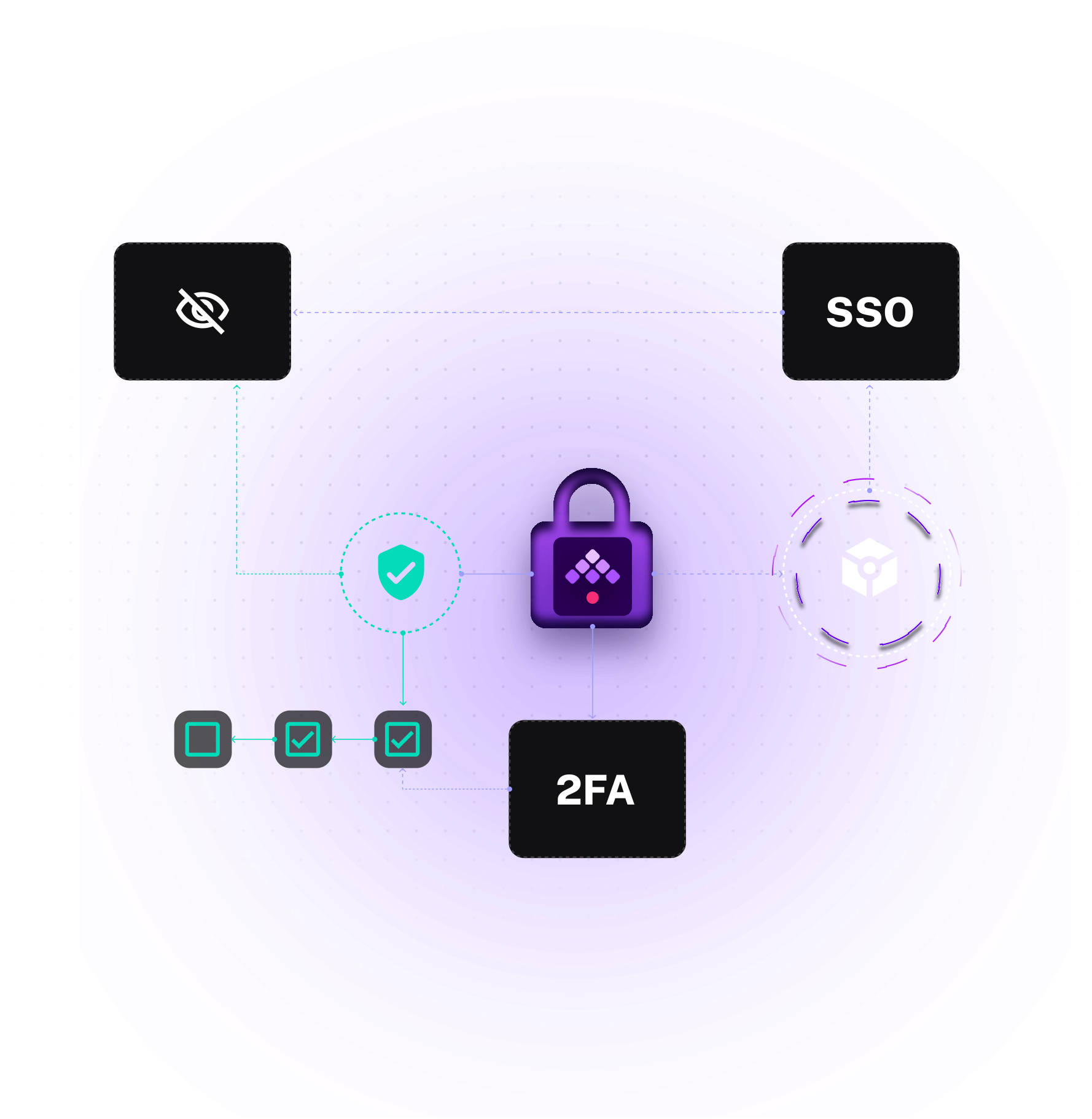 A dashboard with success or fail task events